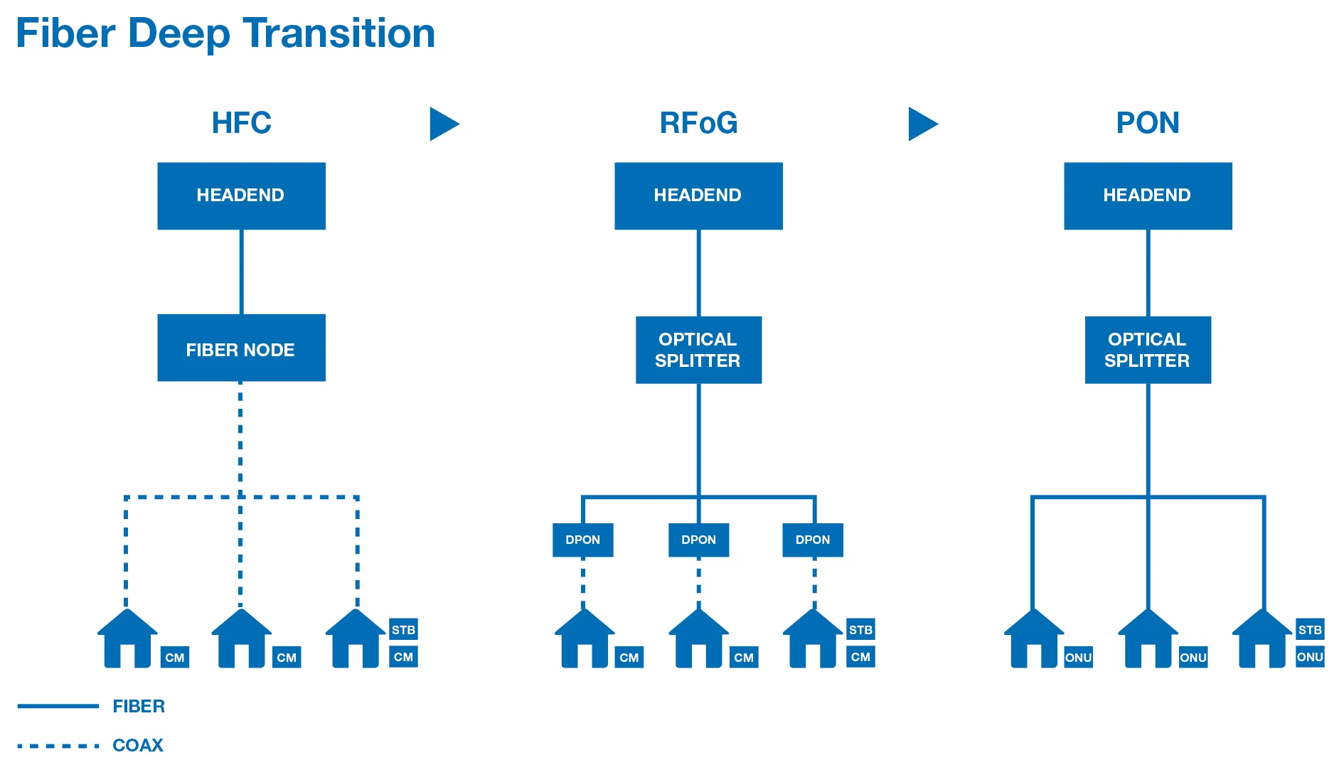 rfog rfog
