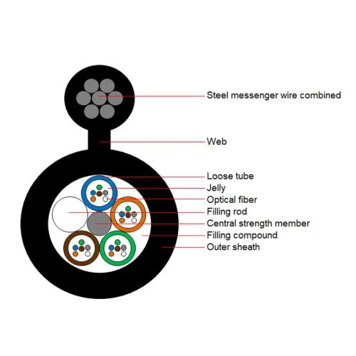 Daim duab  8  Fiber Optical Cable